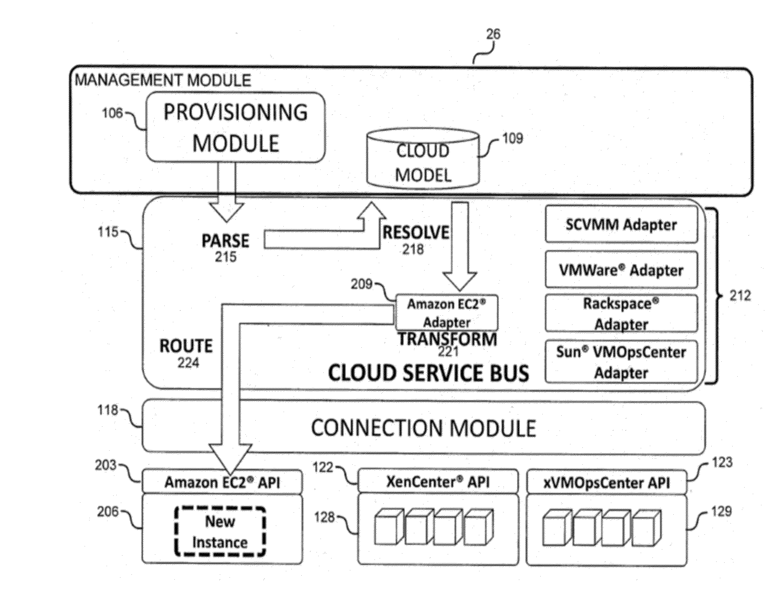 System and method for a cloud computing abstraction layer with security zone facilities