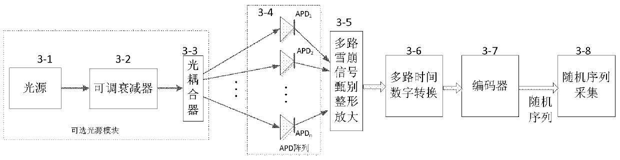 Unbiased random number generator and random number generation method