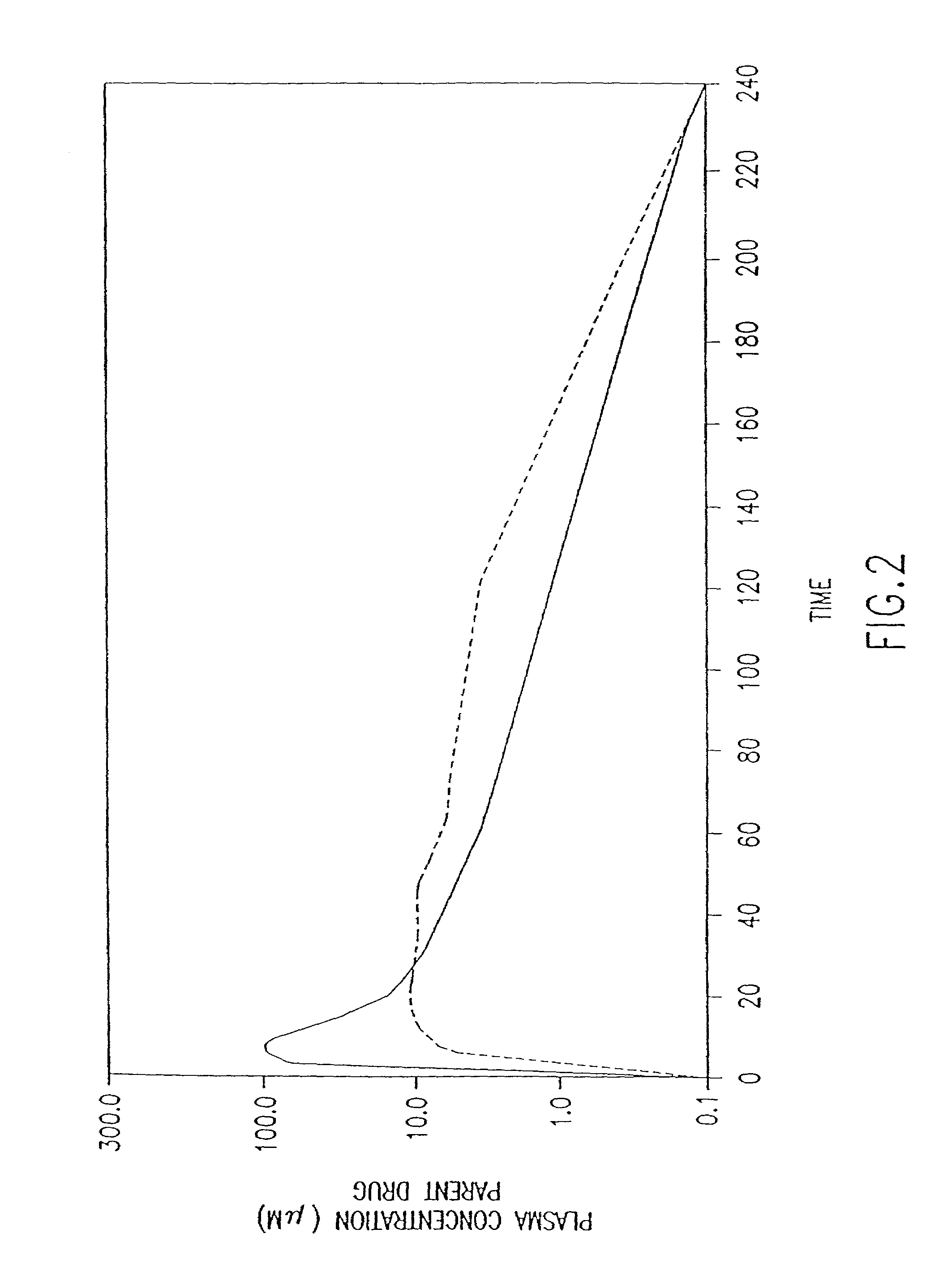 Methods for the administration of amifostine and related compounds