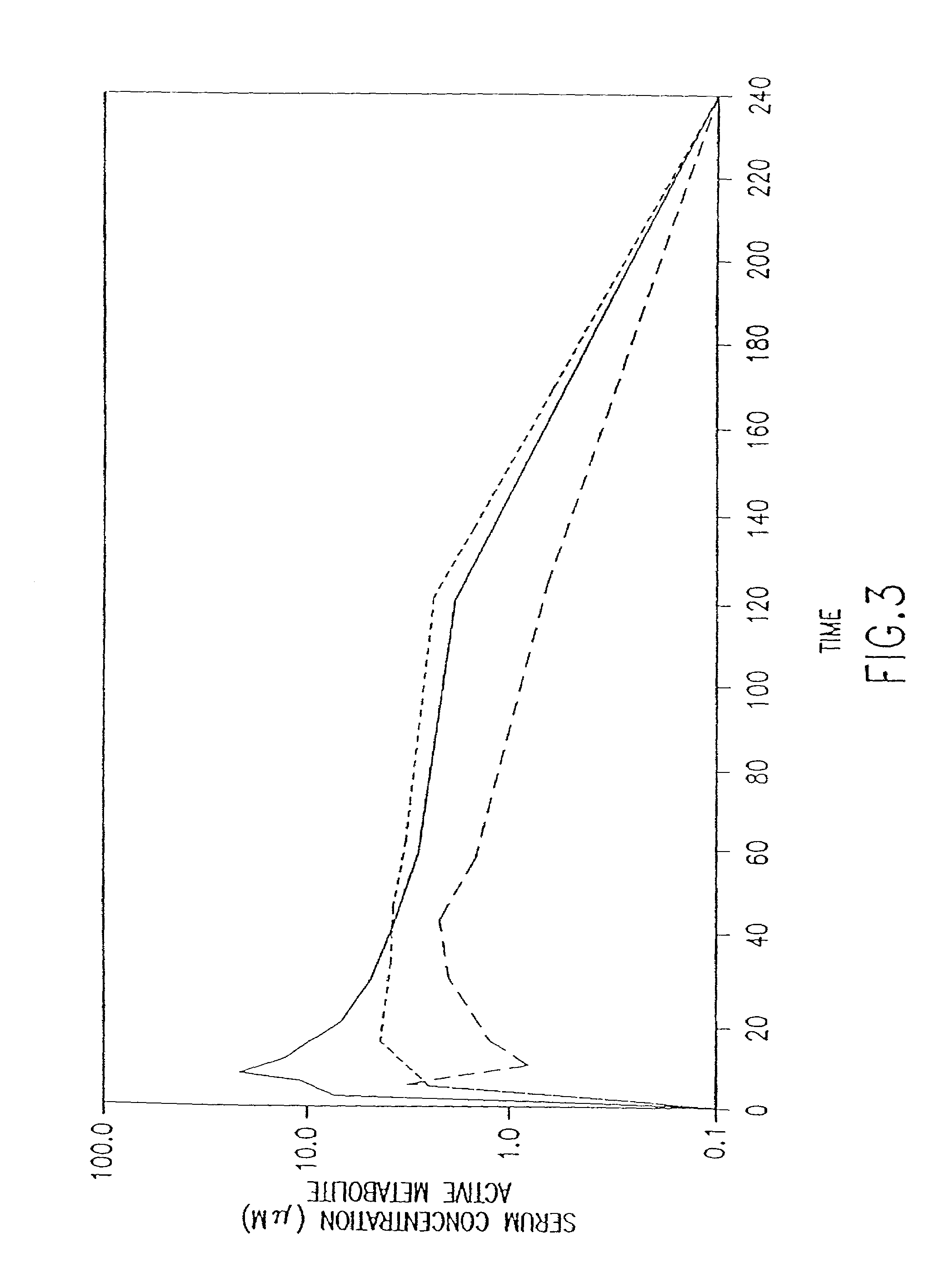 Methods for the administration of amifostine and related compounds