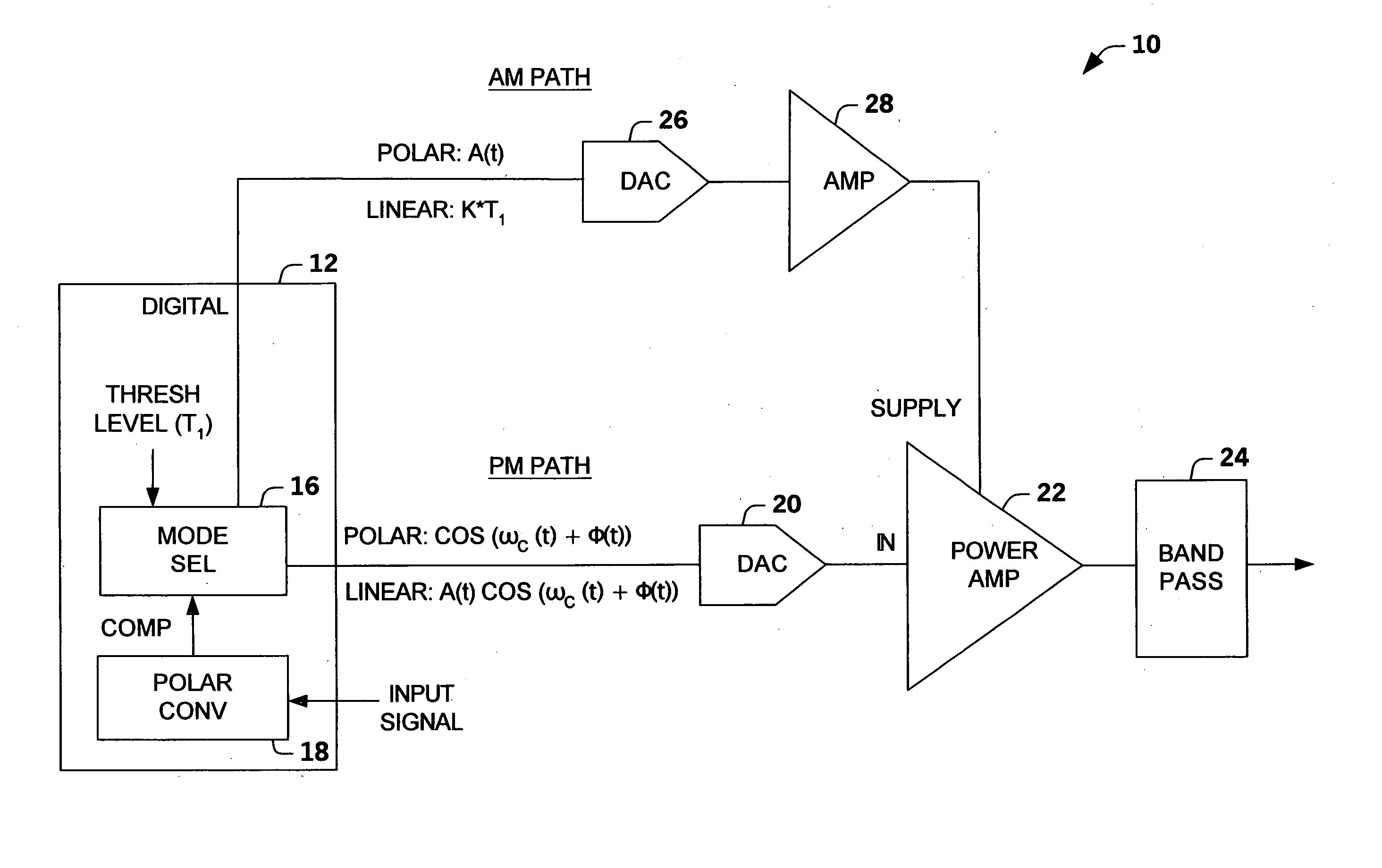 Polar and linear amplifier system