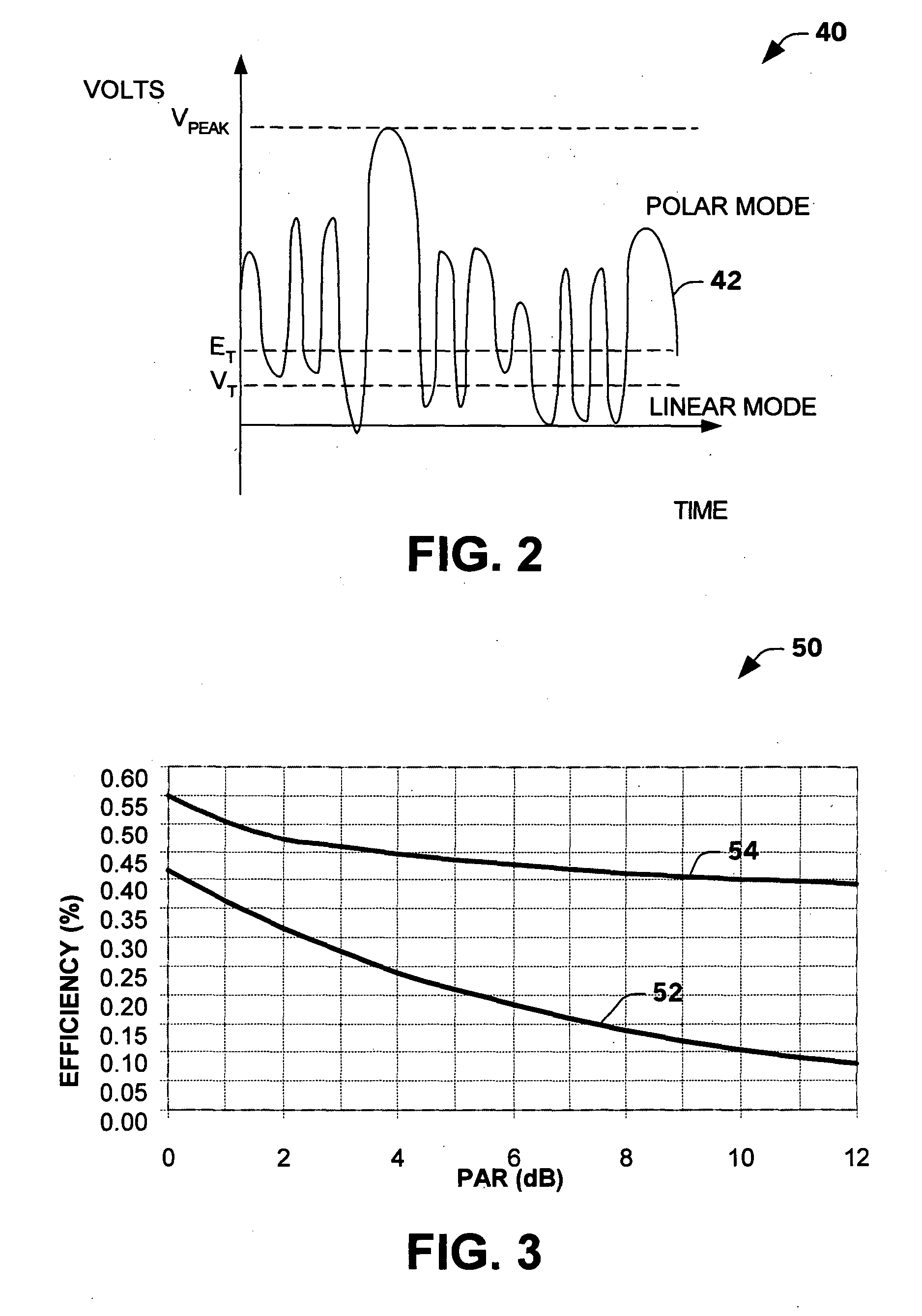 Polar and linear amplifier system