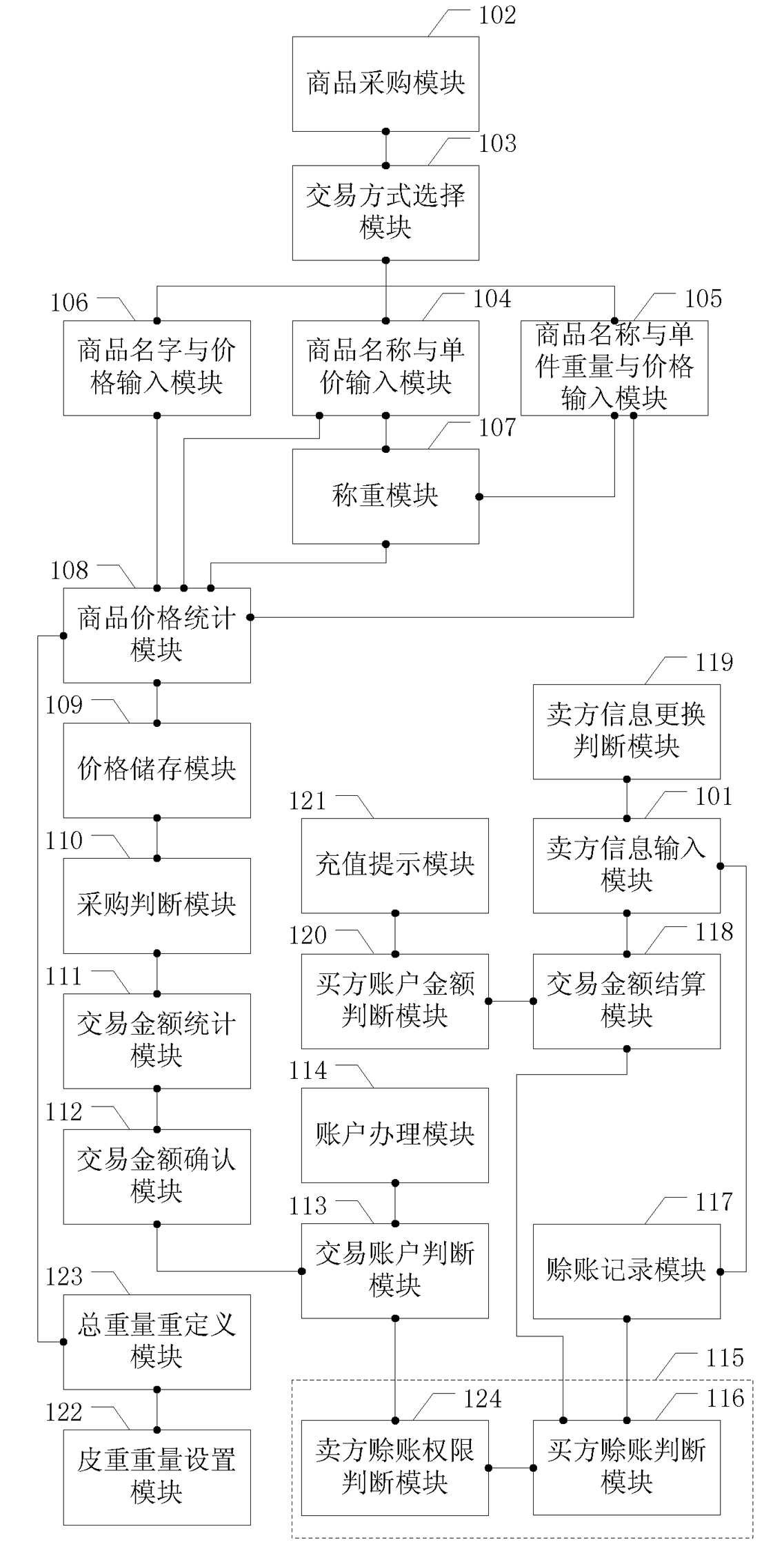 System and method for weighing and valuating agricultural product and method thereof