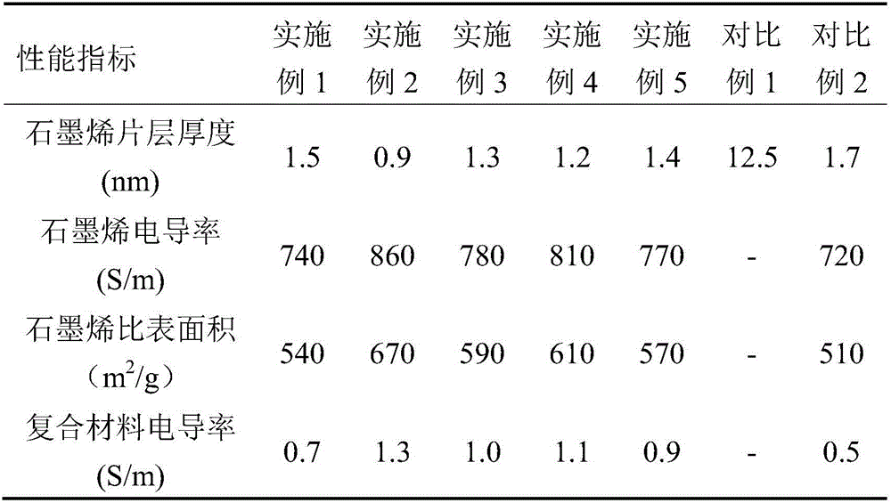 Method for preparing rubber nanocomposite by peeling expanded graphite through in-situ reaction