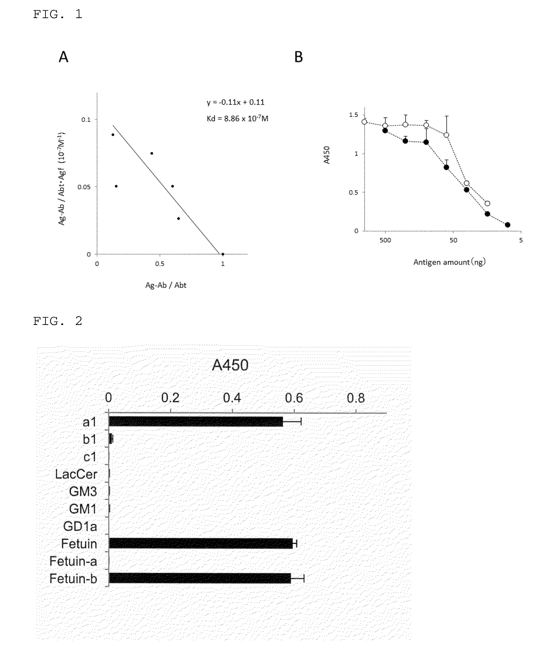 Monoclonal antibody recognizing sialylated sugar chains