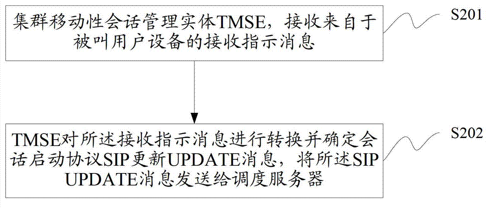 On-state information transmission method and device of called user equipment in group calling process