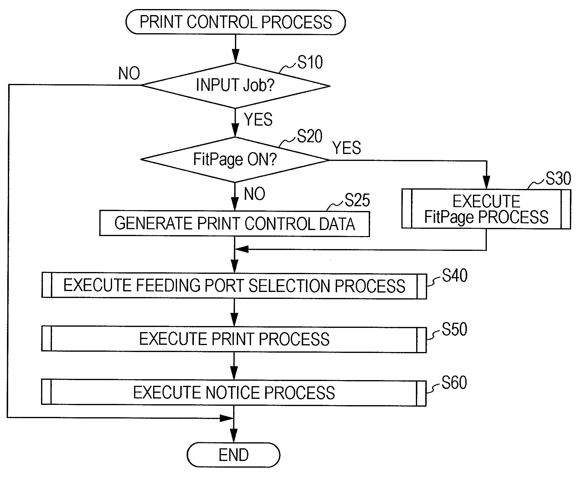 Printing apparatus