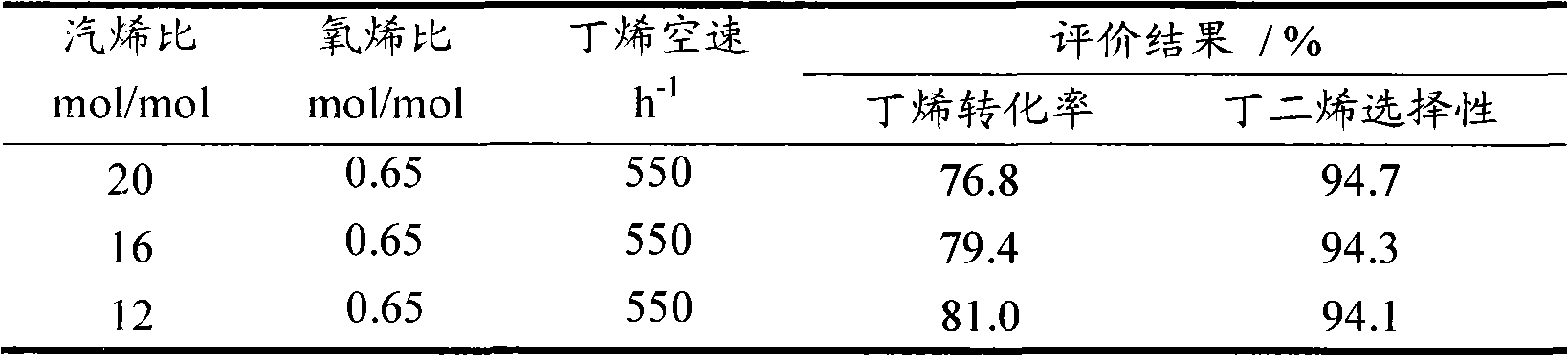 Lattice oxygen catalyst used for preparing butadiene through butylene oxidative dehydrogenation, and preparation method thereof