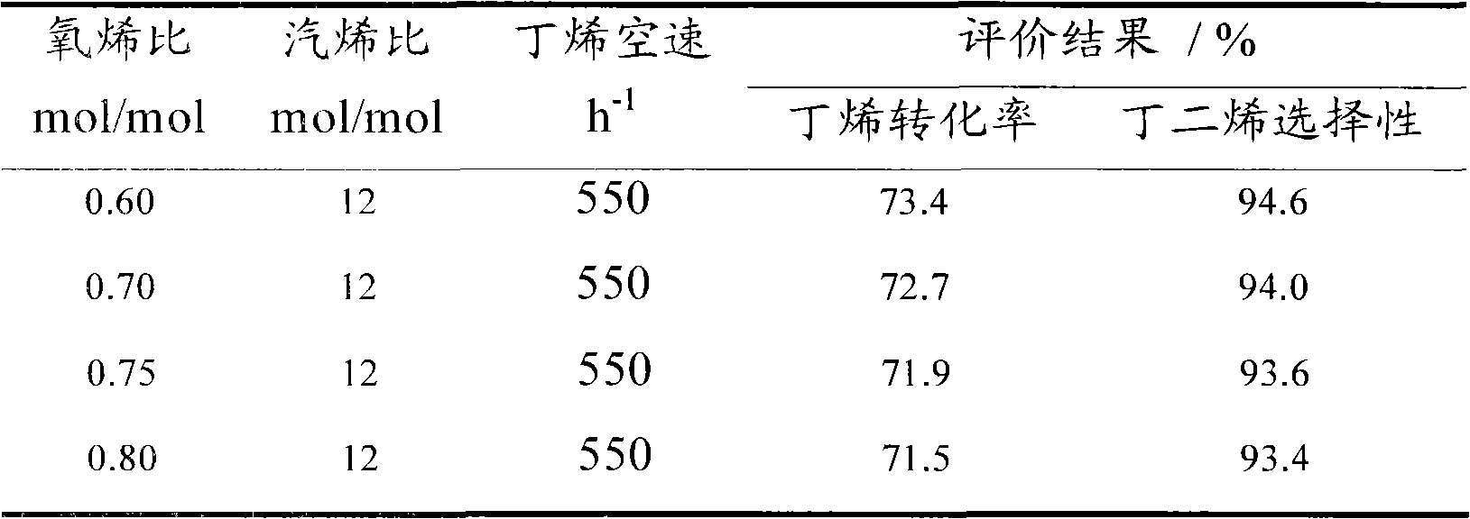 Lattice oxygen catalyst used for preparing butadiene through butylene oxidative dehydrogenation, and preparation method thereof