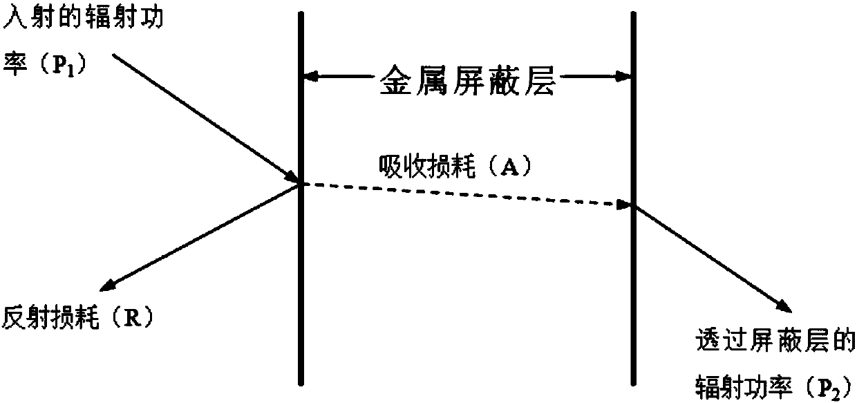 Data center with high-low-frequency electromagnetic shielding function