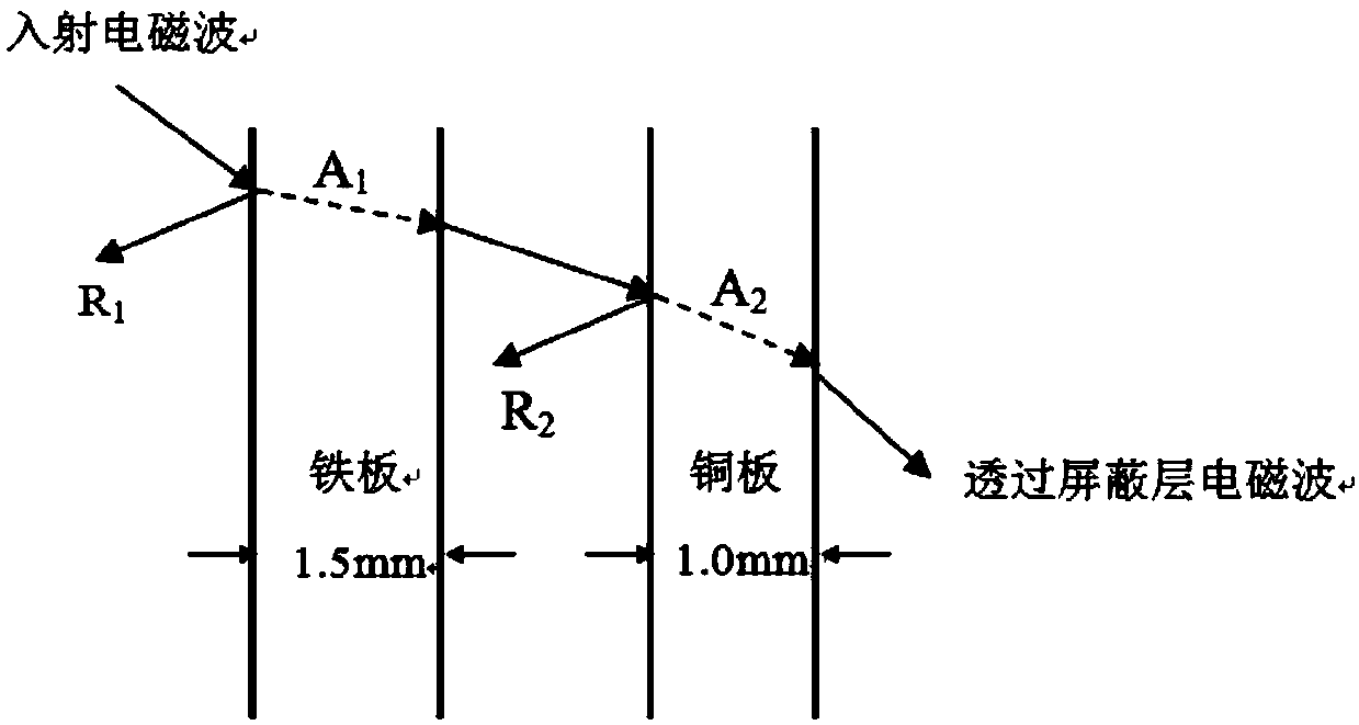 Data center with high-low-frequency electromagnetic shielding function