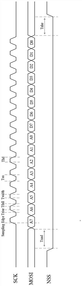 FT test system and method for RF chip