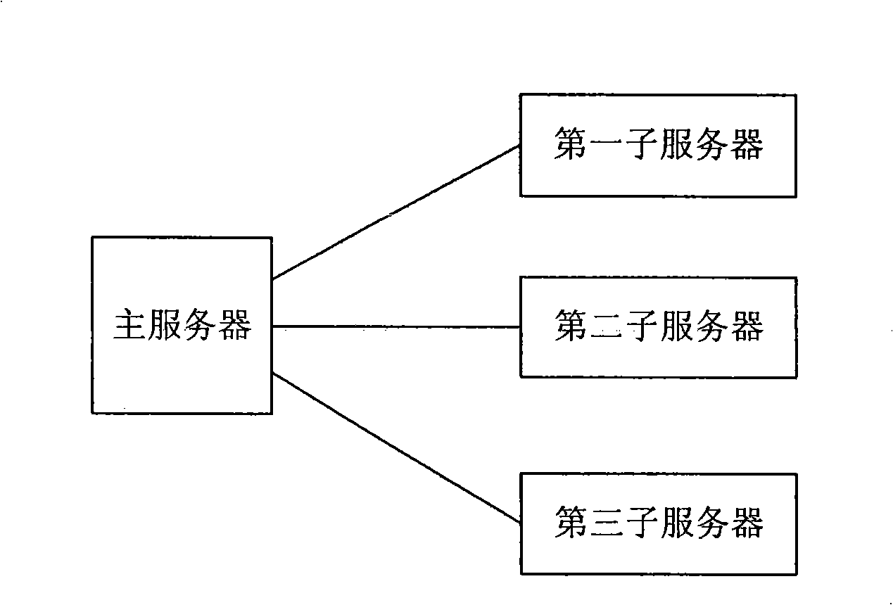 Distributed system cache data synchronous configuration method and apparatus