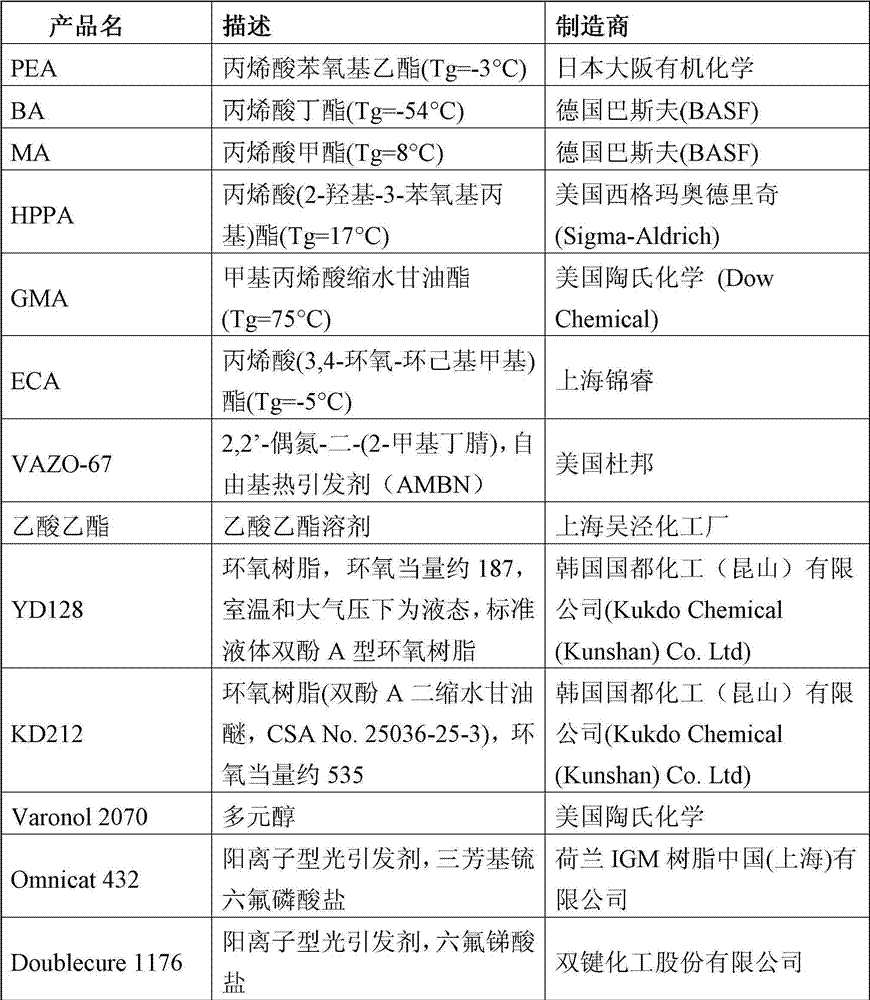 High temperature resisting pressure-sensitive adhesive composition and high temperature resisting pressure-sensitive adhesive tape