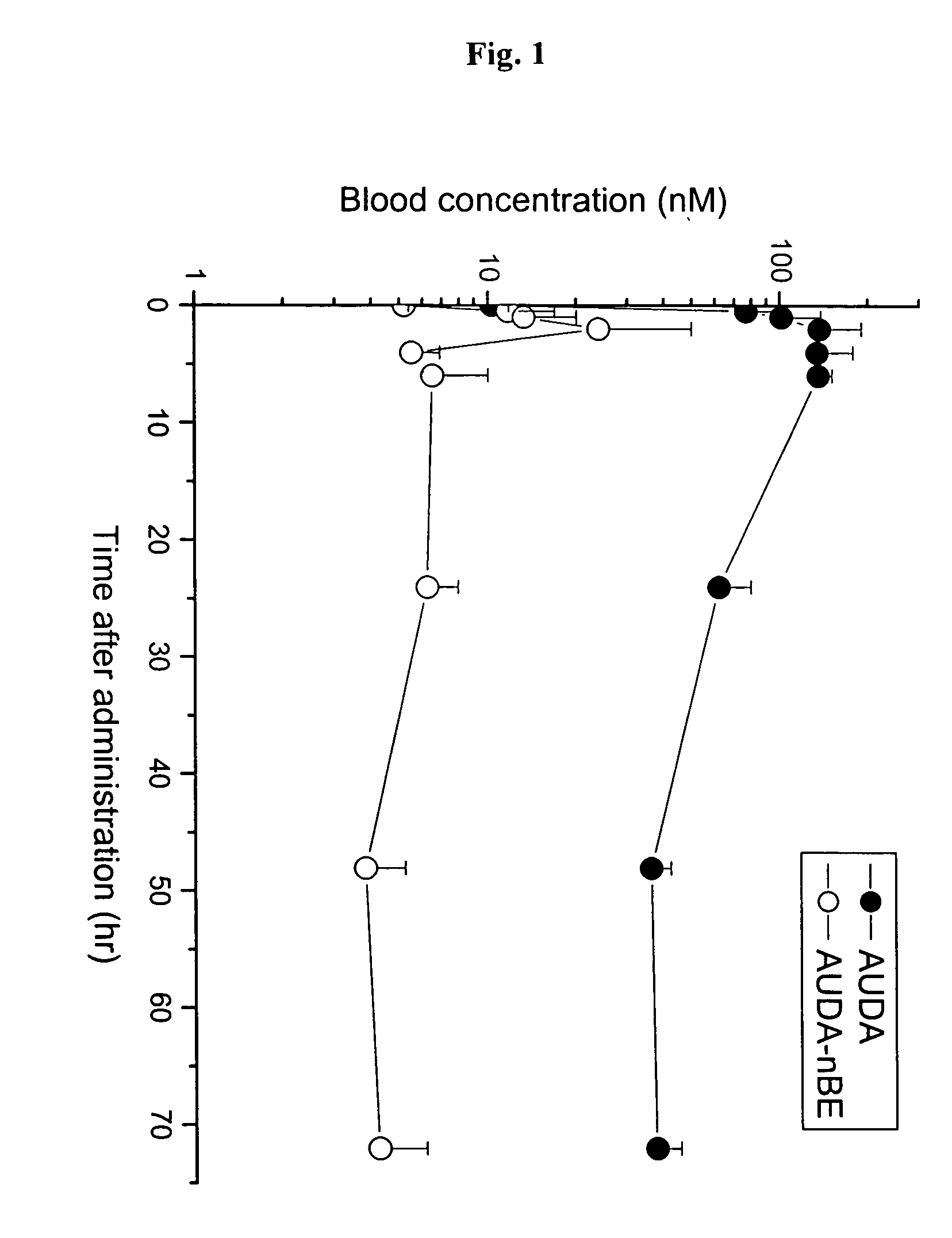 Use of cis-Epoxyeicosantrienoic acids and inhibitors of soluble epoxide hydrolase to reduce pulmonary infiltration by neutrophils