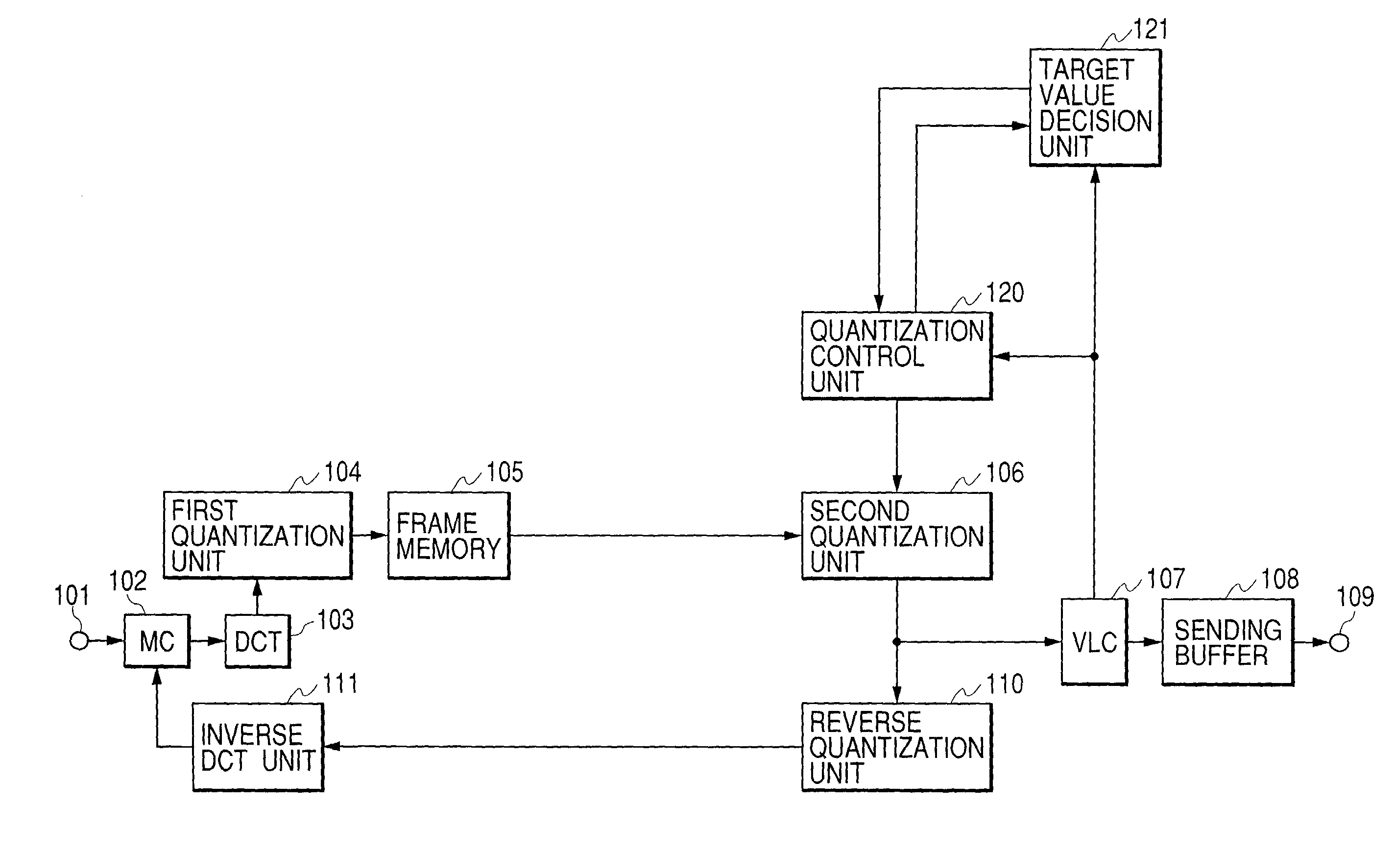 Dynamic image compression coding apparatus