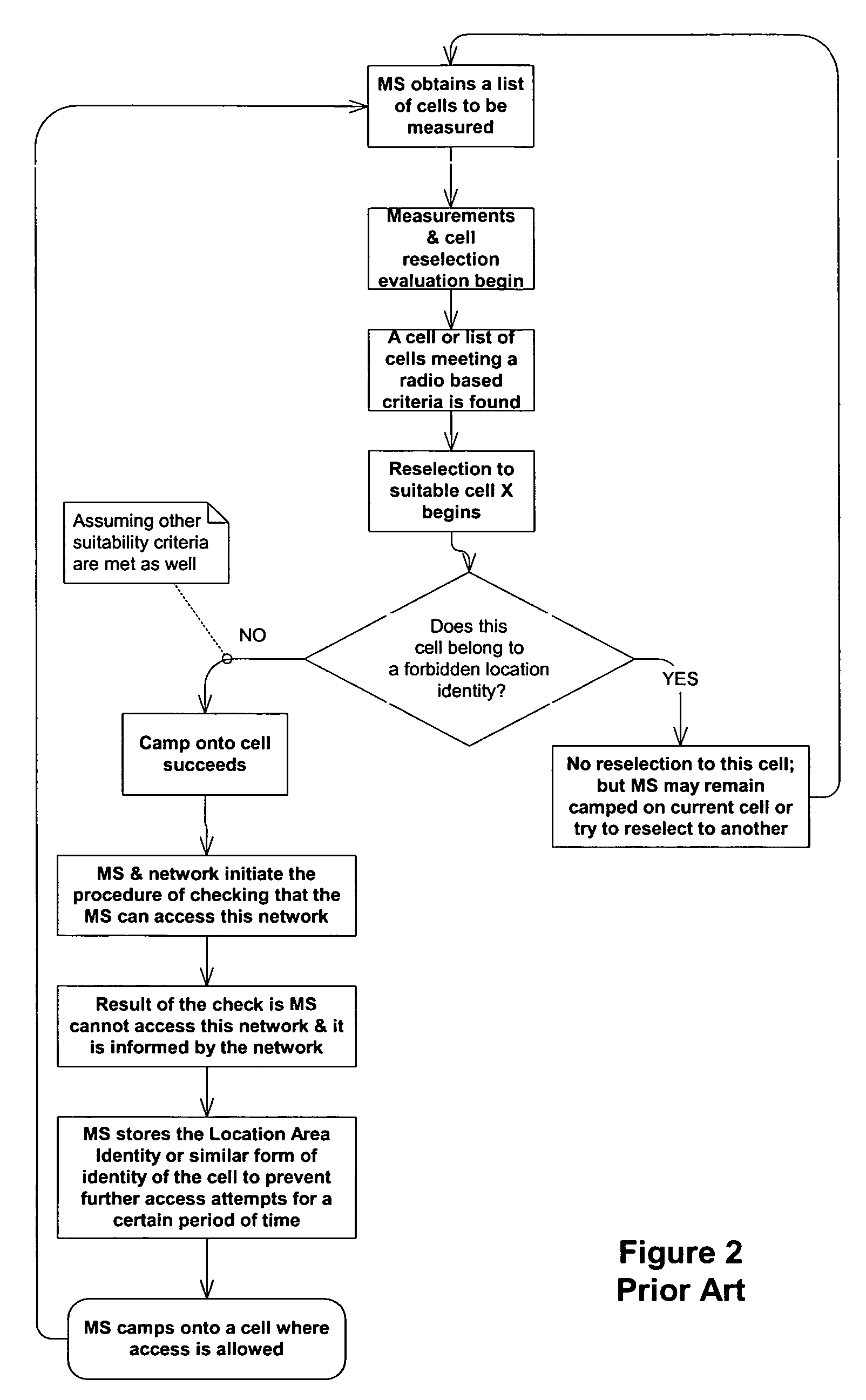 Cell reselection for improving network interconnection