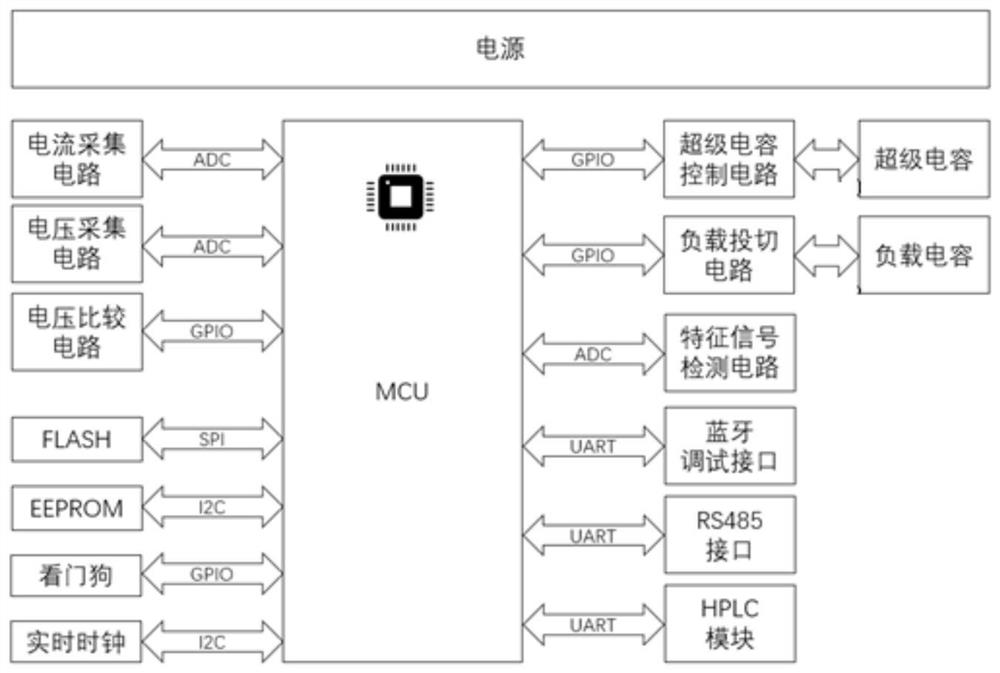 Multi-channel low-voltage shunt monitoring device based on HPLC (High Performance Liquid Chromatography) communication and topology identification method