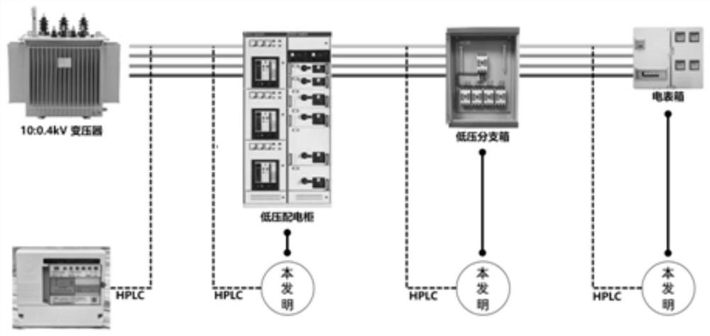 Multi-channel low-voltage shunt monitoring device based on HPLC (High Performance Liquid Chromatography) communication and topology identification method