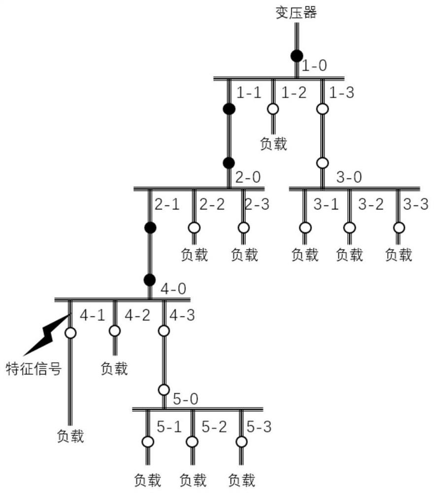 Multi-channel low-voltage shunt monitoring device based on HPLC (High Performance Liquid Chromatography) communication and topology identification method