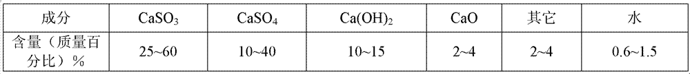 Non-fired brick and preparation method thereof