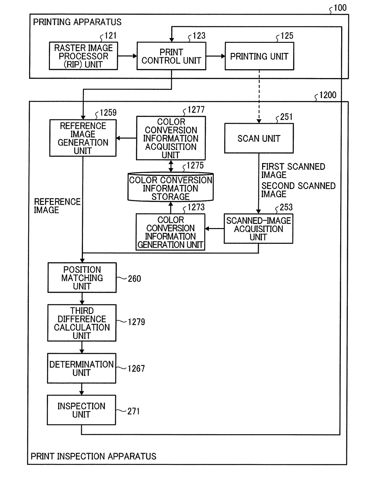 Inspection apparatus, inspection method and storage medium