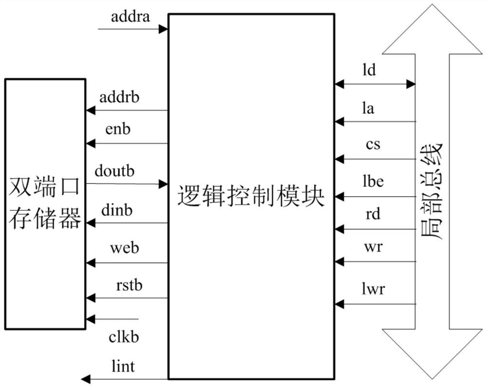 CPCI Giga Bit Ethernet board card with strong real-time performance and data communication method