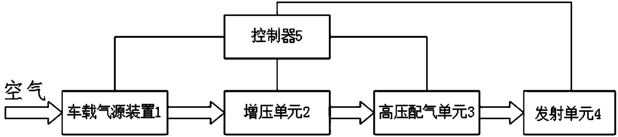 Pneumatic launching system for vehicle-mounted loitering unit