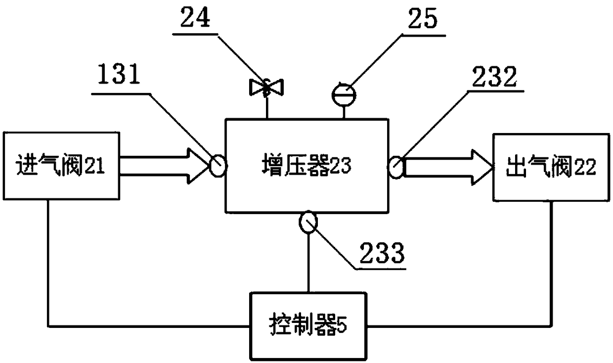 Pneumatic launching system for vehicle-mounted loitering unit