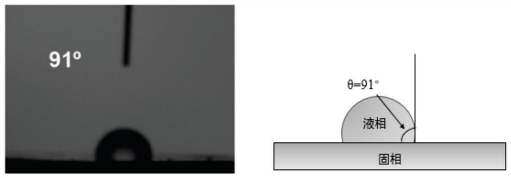 A kind of preparation method and application of 2d nanosheet oil displacement agent