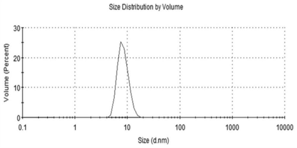 A kind of preparation method and application of 2d nanosheet oil displacement agent