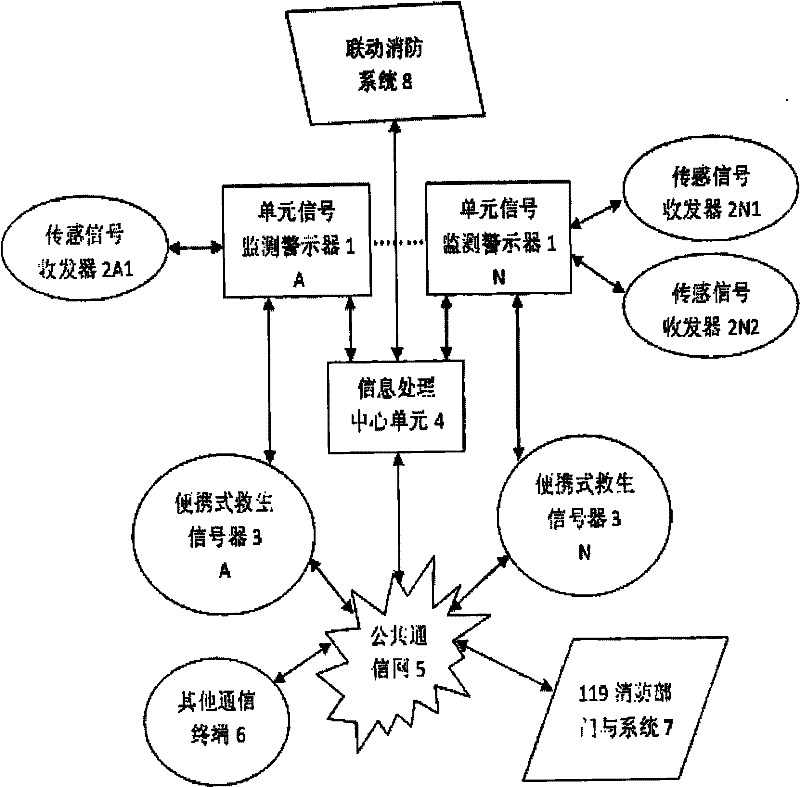 Fire safety warning self-rescue system and method