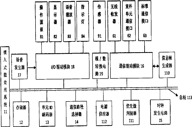 Fire safety warning self-rescue system and method