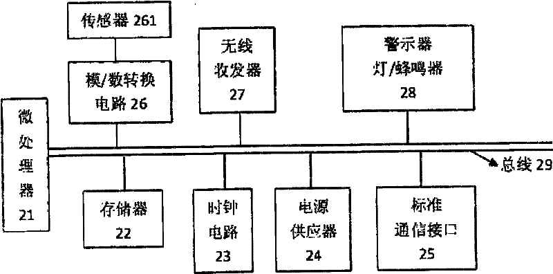 Fire safety warning self-rescue system and method