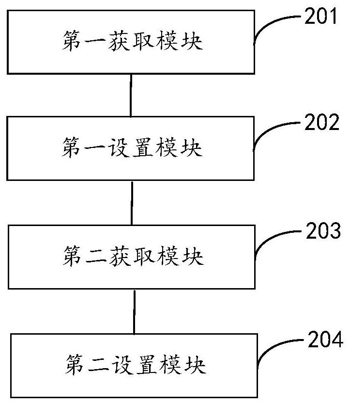 Simulation experiment parameter setting method, device, equipment and storage medium