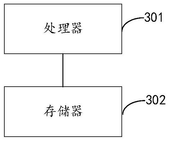 Simulation experiment parameter setting method, device, equipment and storage medium