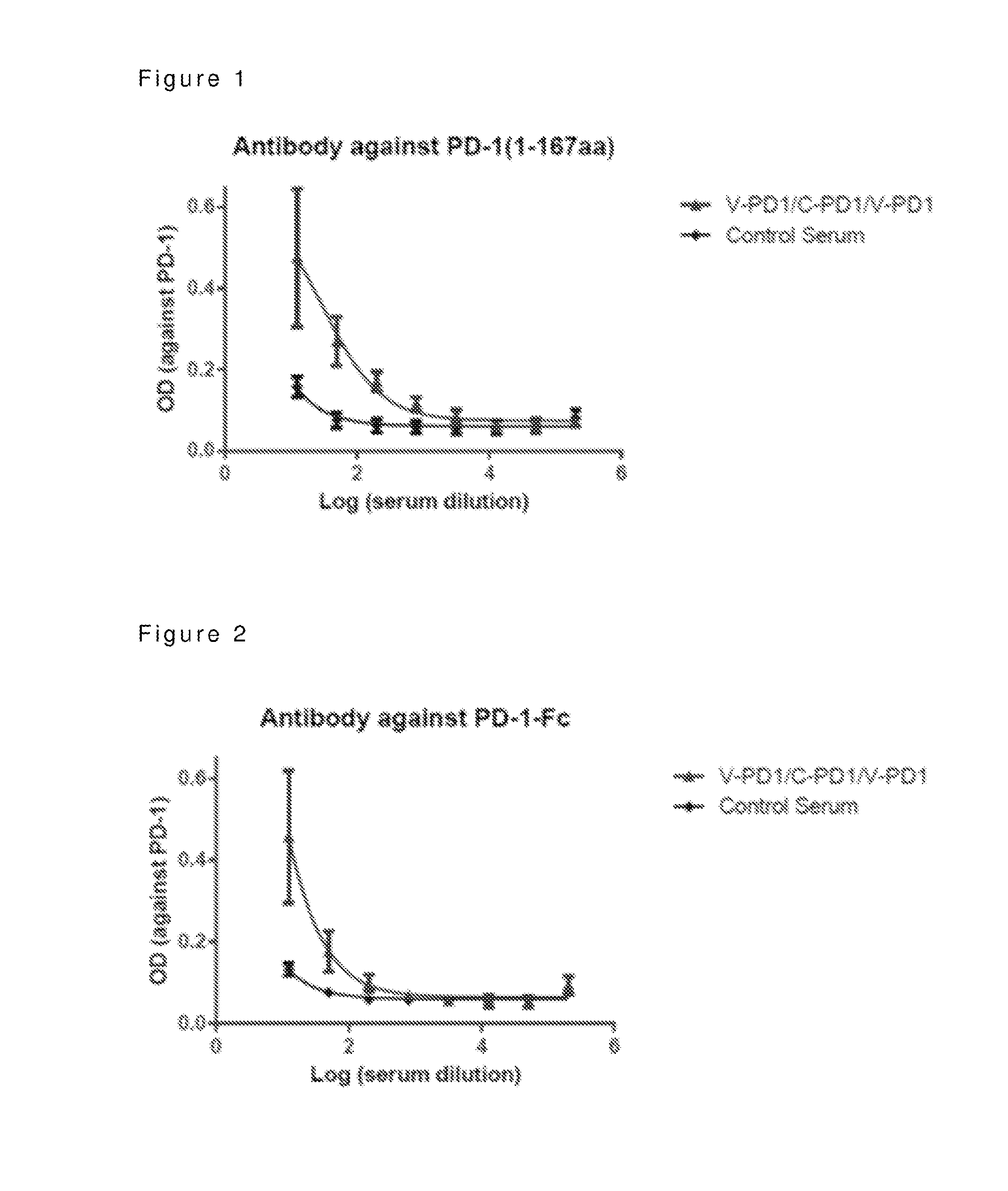 Virus like particle comprising pd-1 antigen or pd-1 ligand antigen