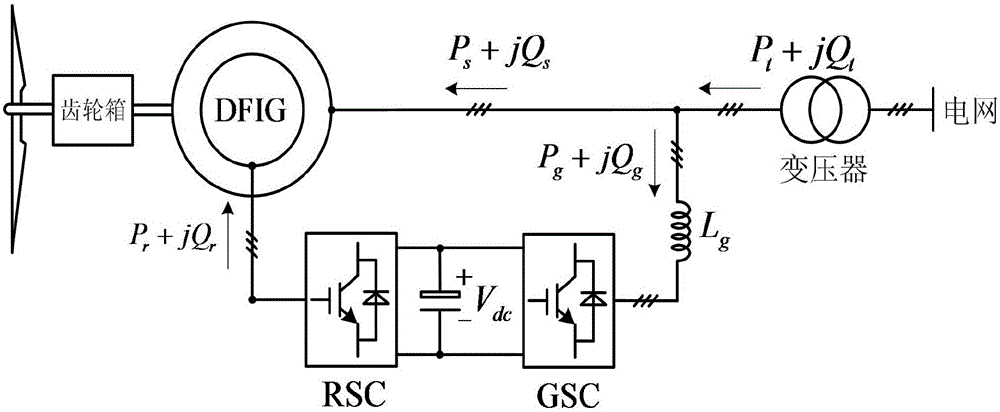 A coordinated control method for high-voltage ride-through of double-fed asynchronous wind turbines