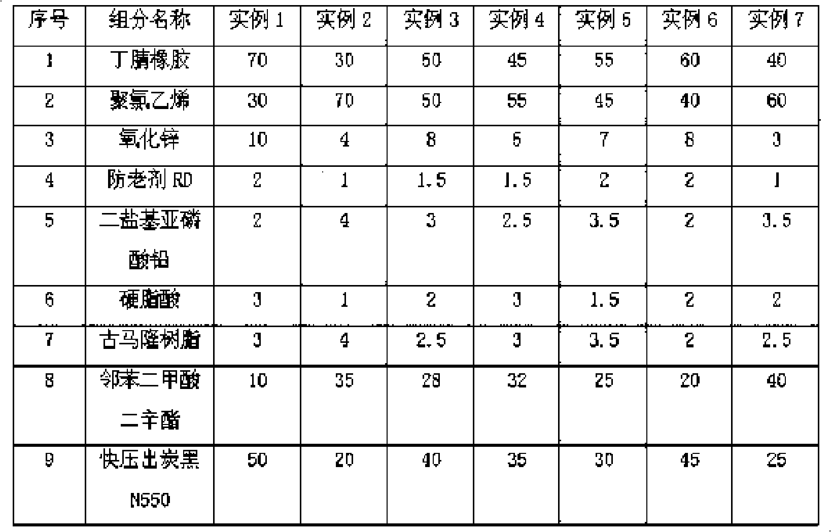 Formula of butyronitrile rubber/polyvinyl chloride co-mixed rubber ethanol resistance gasoline rubber pipe