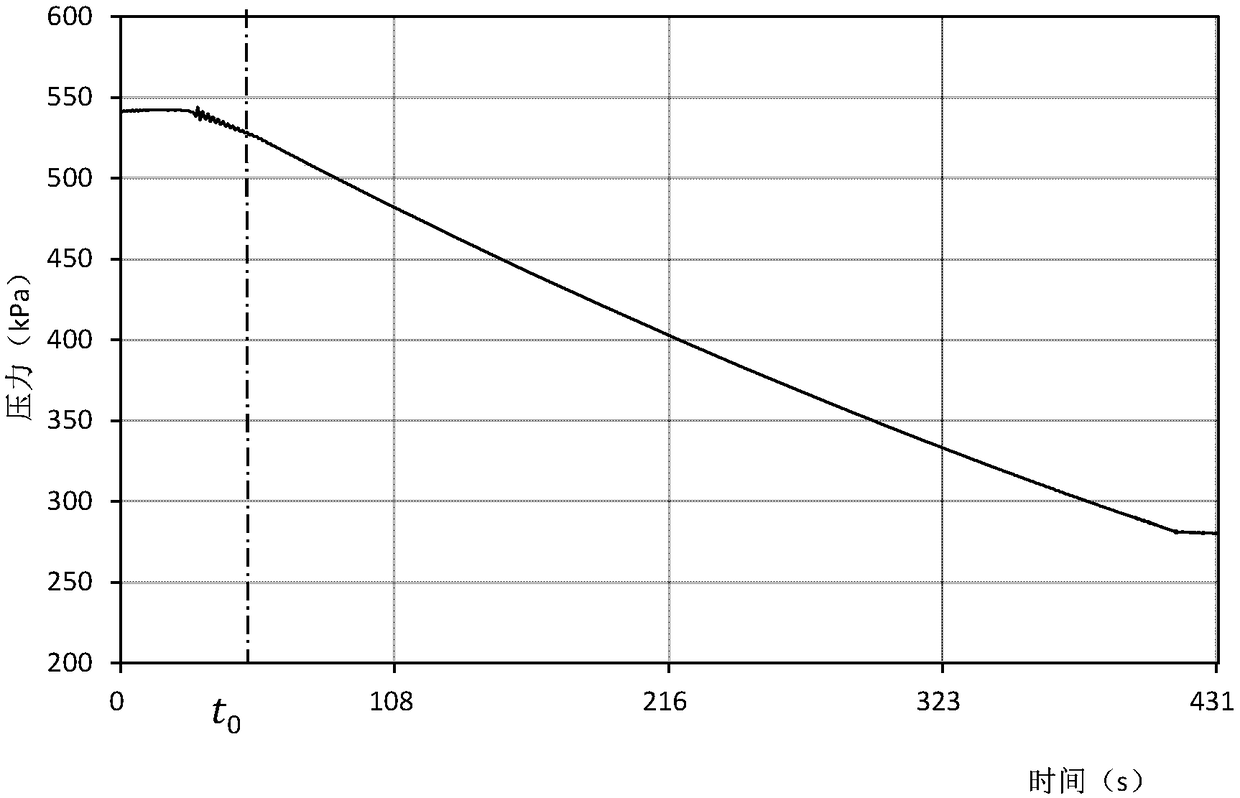 Water-turbine generator set guide vane water leakage detecting method and system