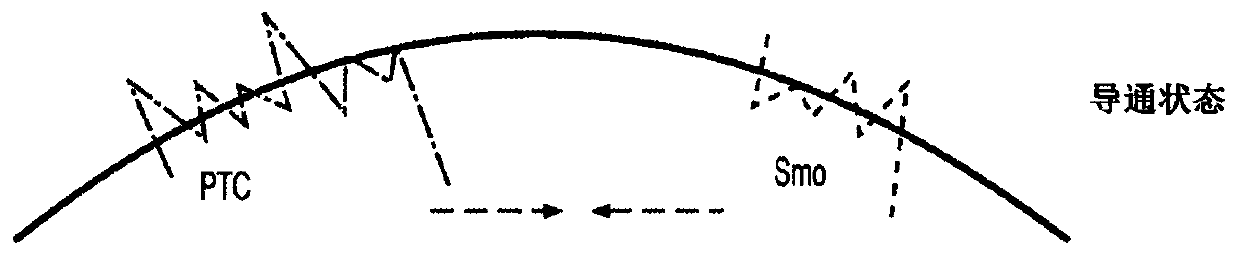 Compositions, packaged pharmaceuticals, and methods of using posaconazole for the sensitization of resistant tumors