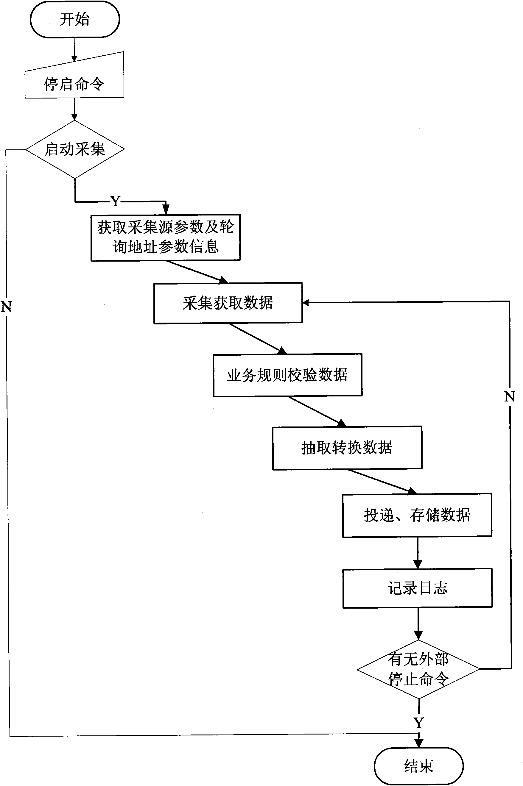 Flight information data acquisition unit and processing method thereof