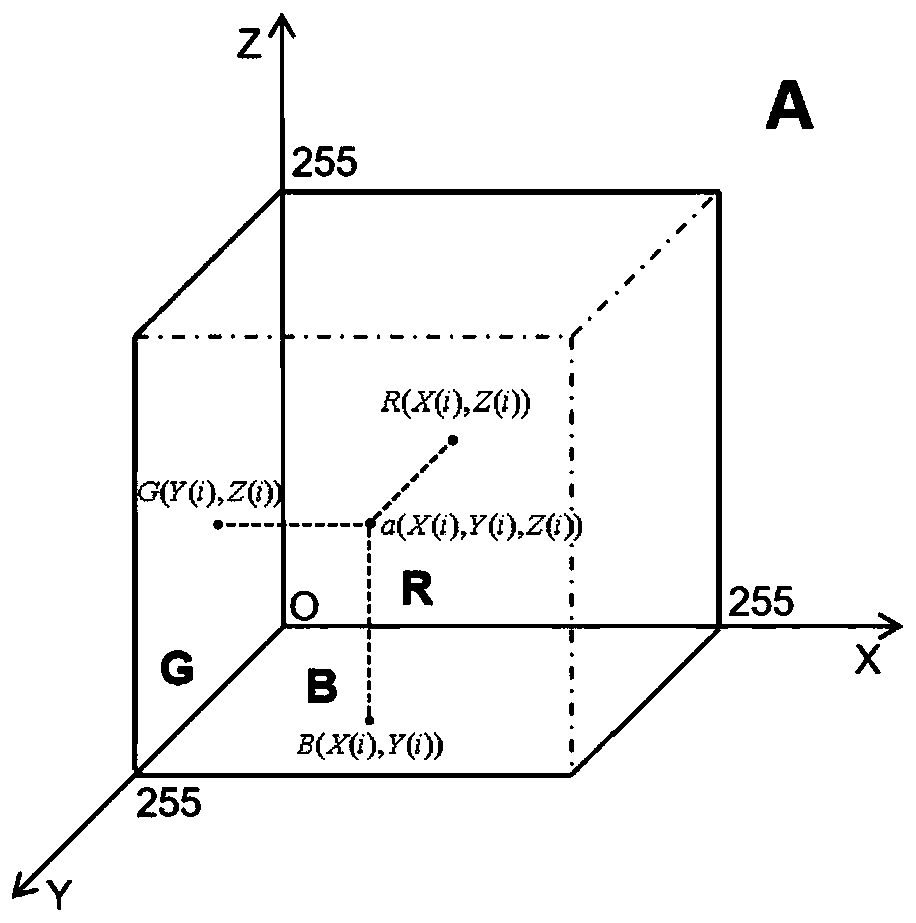 Color image encryption method based on fractional order discrete neural network and DNA operation