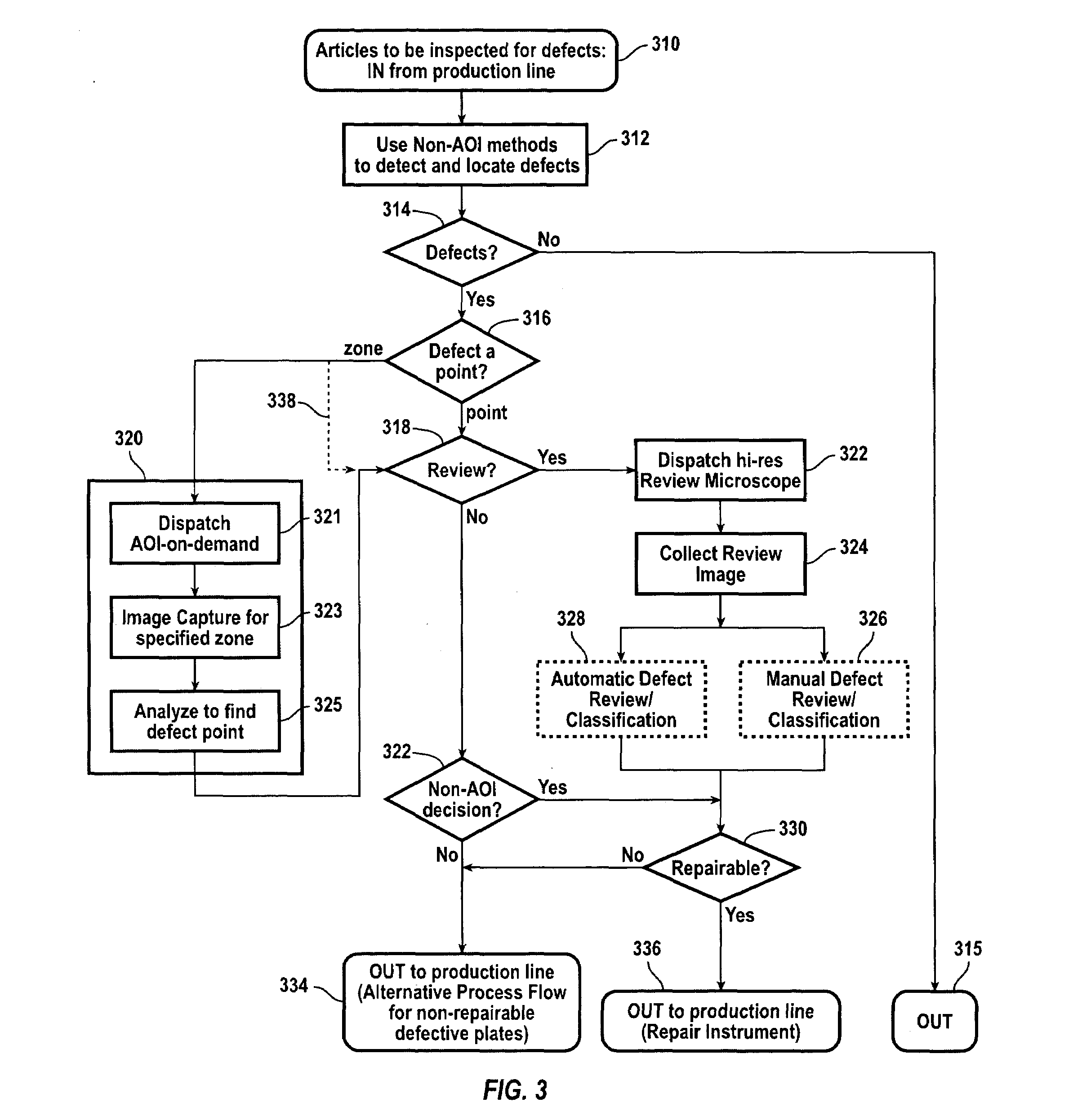 Inspection of TFT LCD panels using on-demand automated optical inspection sub-system