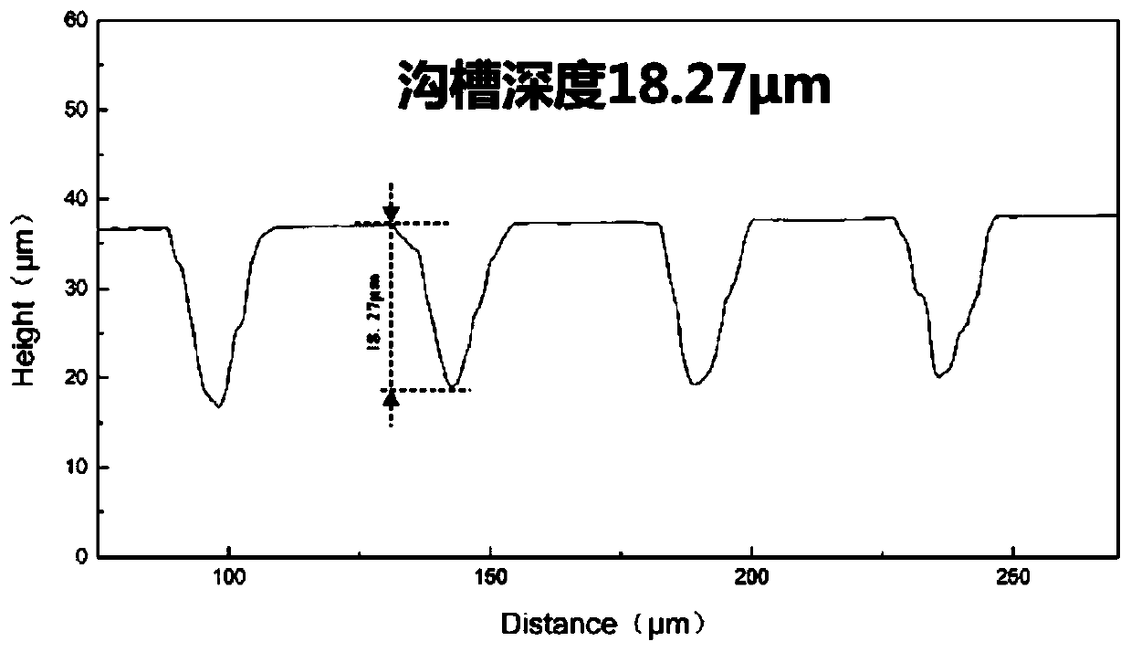 Method for preparing thermal barrier coating CMAS-alienated surface by utilizing picosecond laser