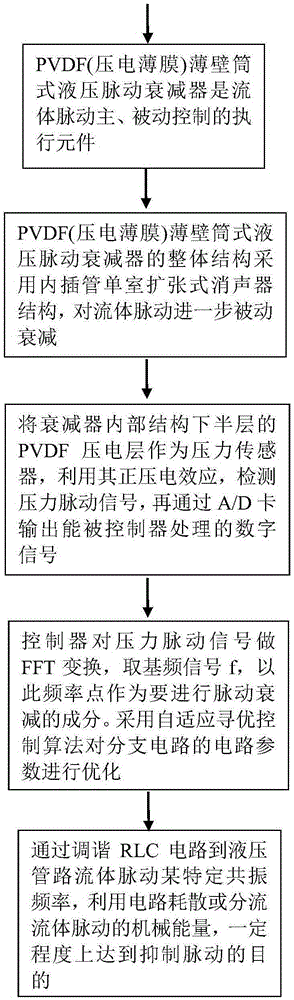 Piezoelectric-shunt-damping-technology-based active and passive integrated control method for hydraulic pipeline fluid pulsation