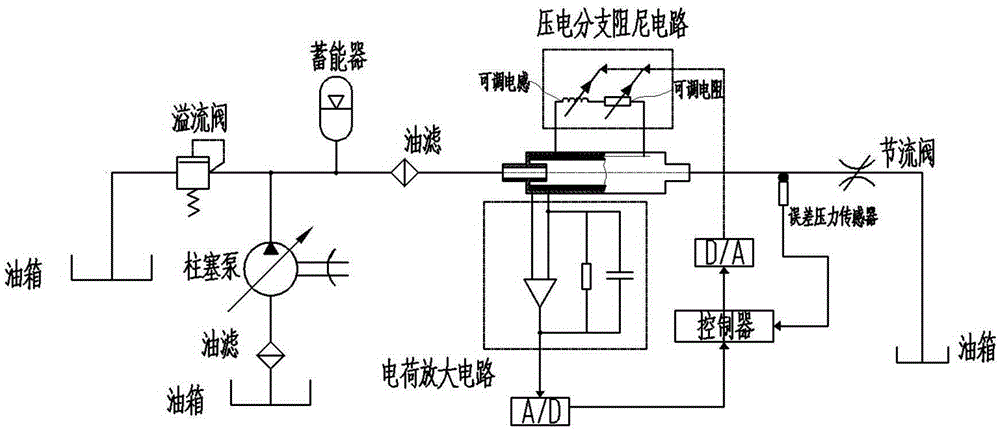 Piezoelectric-shunt-damping-technology-based active and passive integrated control method for hydraulic pipeline fluid pulsation