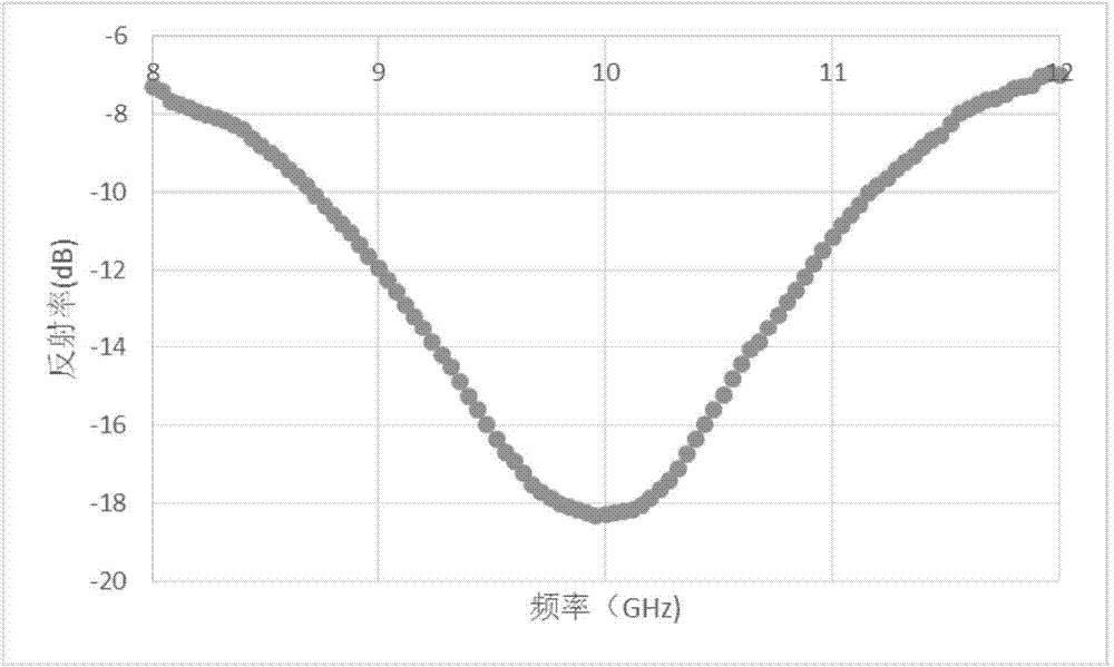 Light porous wave absorbing film and preparing method thereof