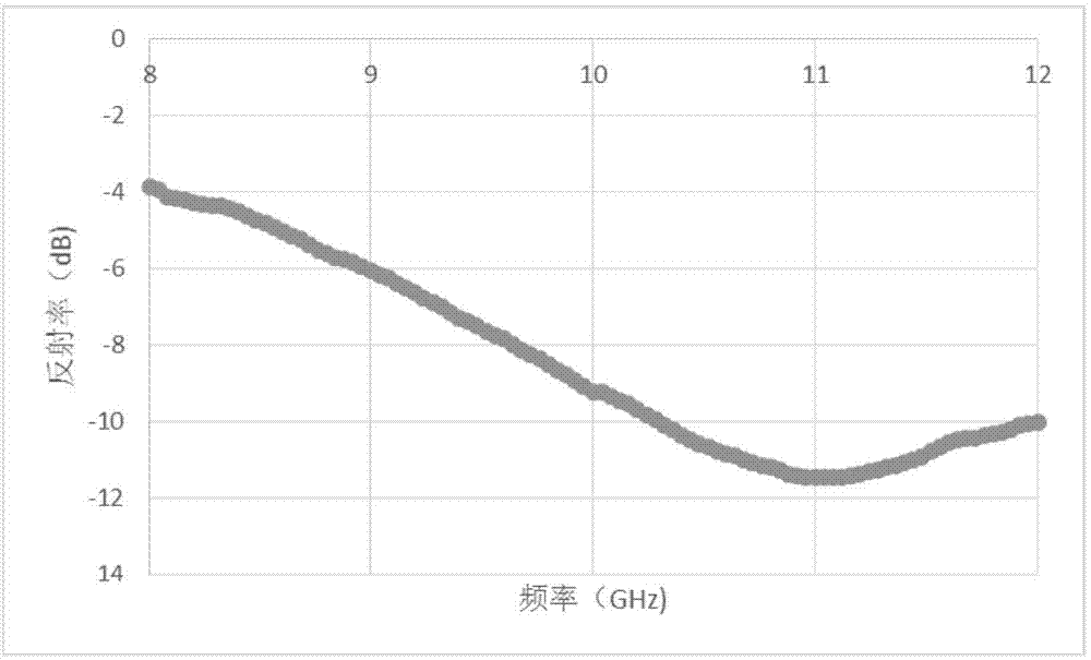 Light porous wave absorbing film and preparing method thereof