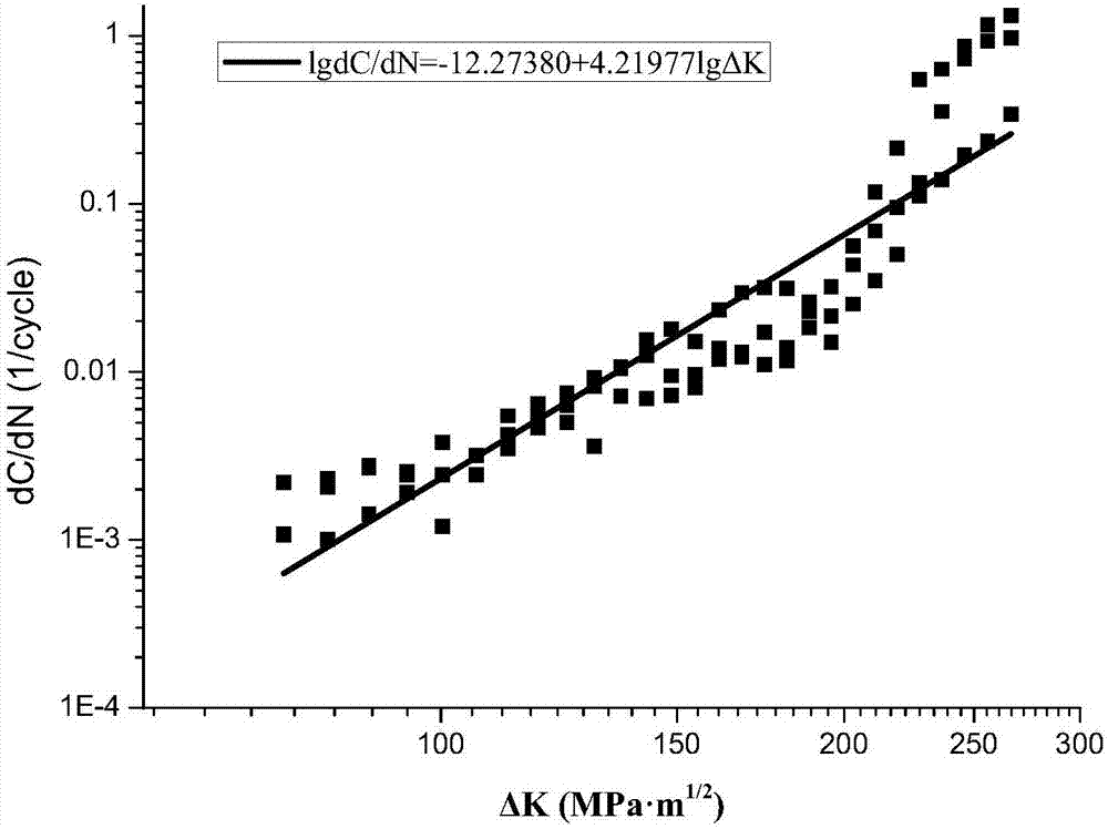 Acoustic emission inspection based research method for expanding characteristics of fatigue cracks of magnesium alloy stir-friction welding head